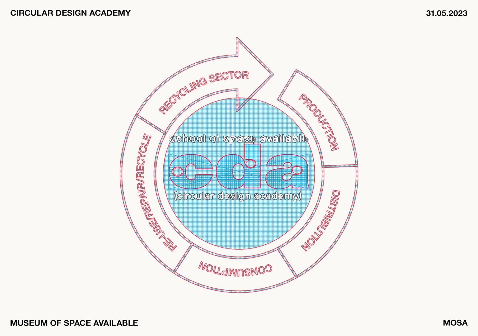 Circular Design Academy at Museum of Space Available